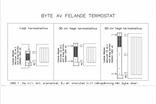 Termostatbyte